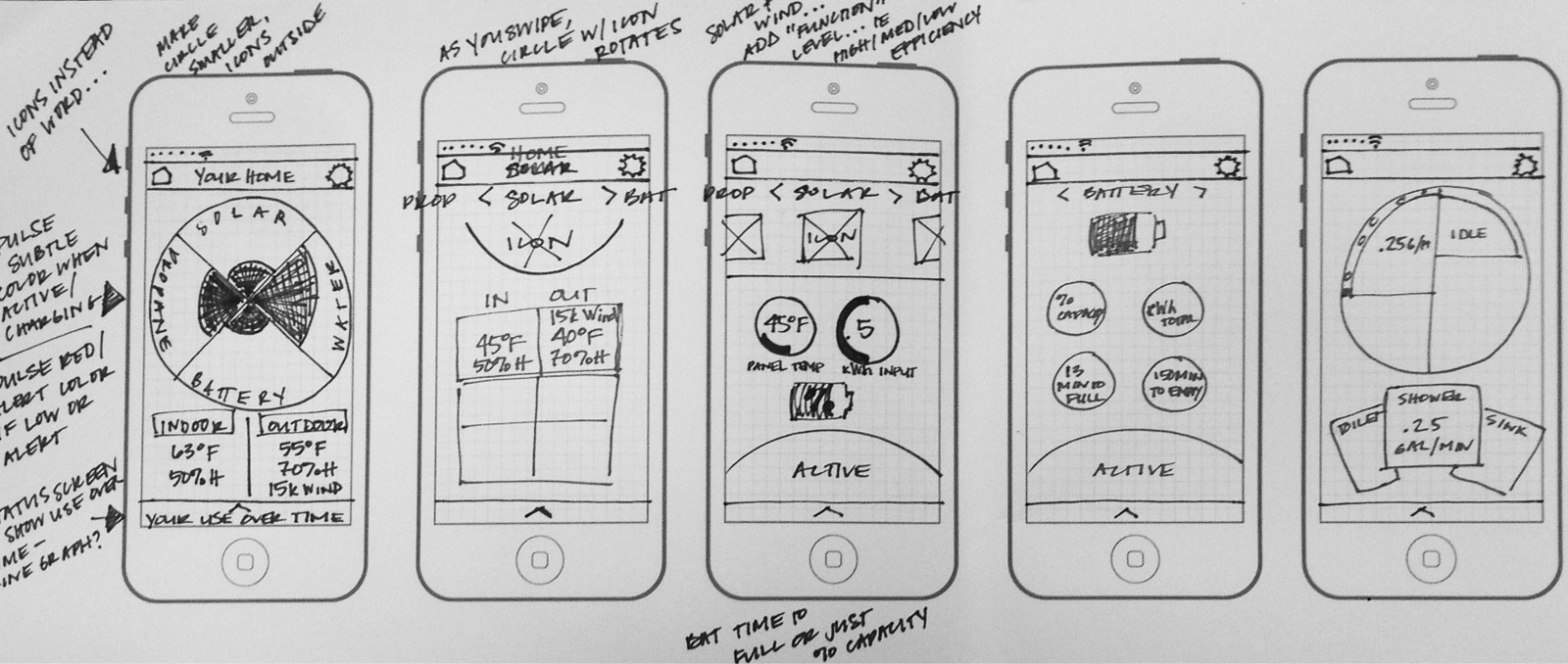 Wire Frame /Prototyping 
