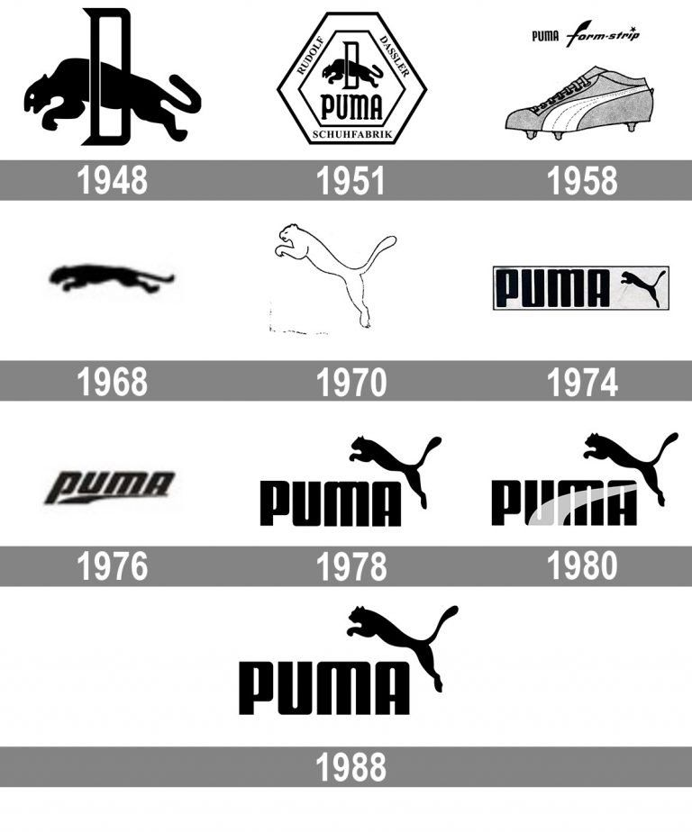 Puma Brand
