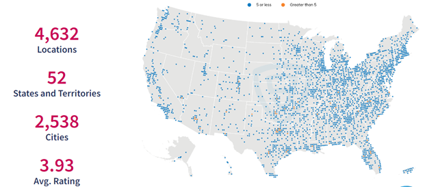 Nationwide Expansion