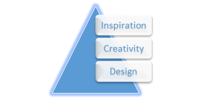 Importance of Branding and Logo Design