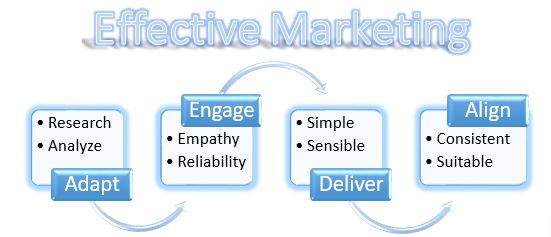 Strengthening Your Business Communication