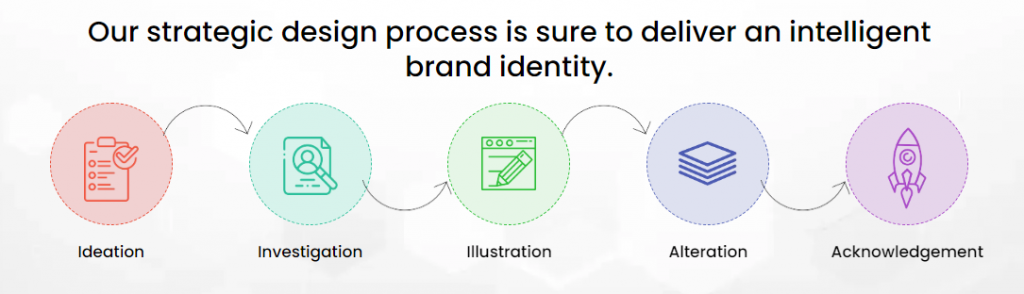 Design Elements in the UPS Logo