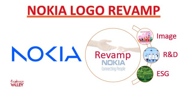 Nokia Logo