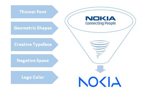 Competitive Advantage of the ESG Approach