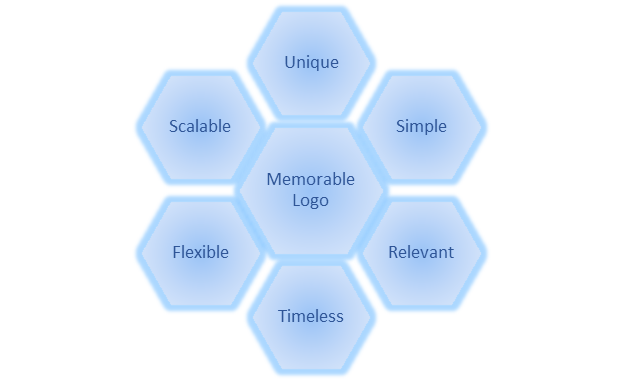 Basic Principles of Logo Design